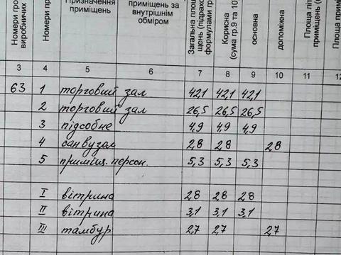 комерційна за адресою Дніпро, Олександра Поля просп. (Кірова), 84