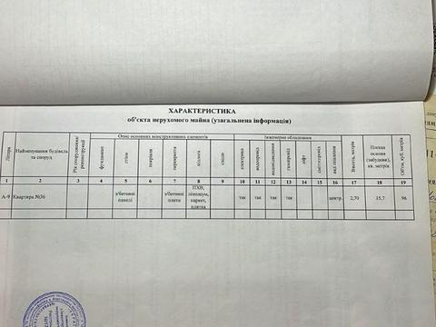 квартира за адресою Богдана Хмельницького просп. (Героїв Сталінграда), 38