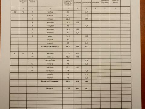 квартира за адресою Семена Палія вул. (Дніпропетровська дорога), 99