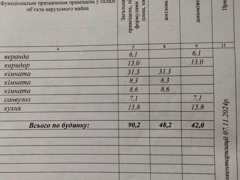 дом по адресу Залізнична, 4