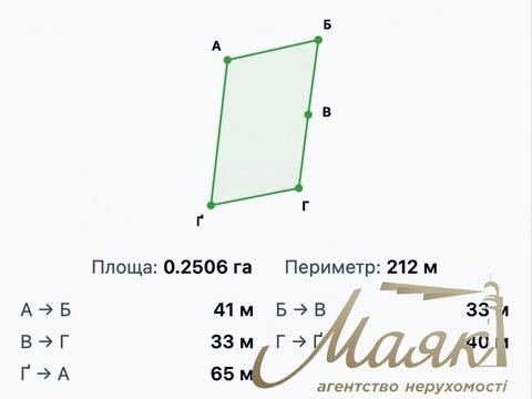 ділянка за адресою Незалежності