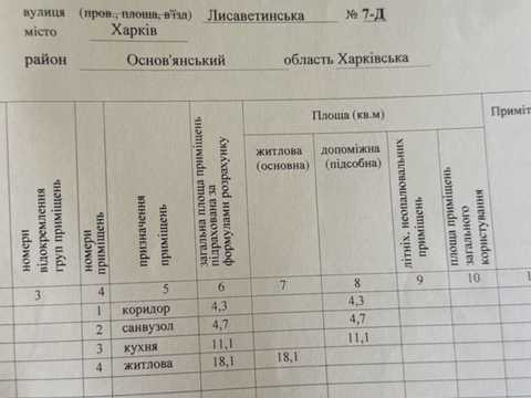 квартира по адресу Елизаветинская ул., 7в