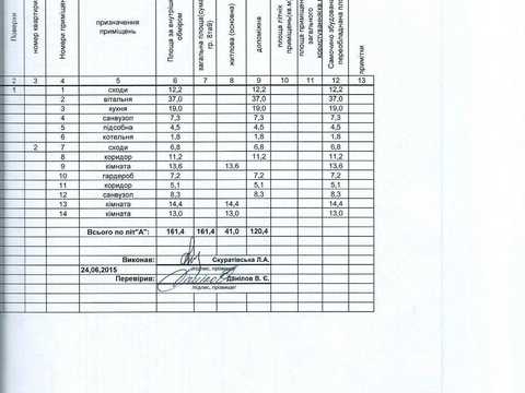 будинок за адресою 16-та садова