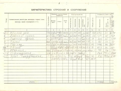 будинок за адресою Роберта Лісовського вул. (Щукіна), 68