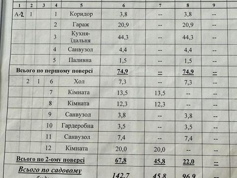 будинок за адресою Землеробна вул.