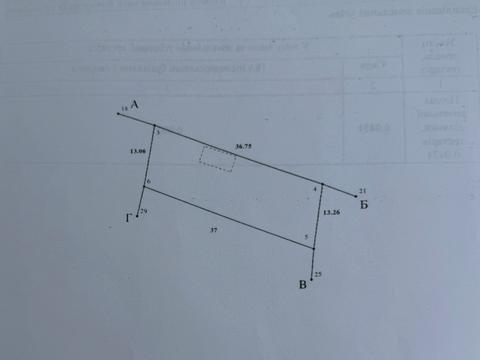 ділянка за адресою
