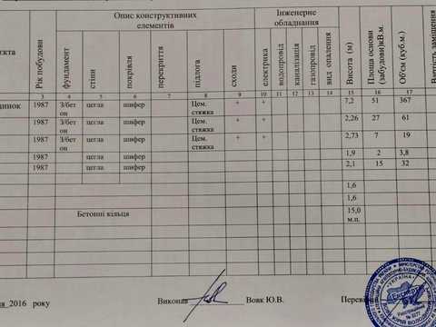 будинок за адресою 123-тя Садова вул.