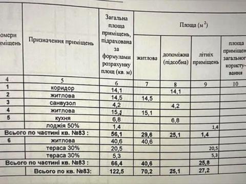 коммерческая по адресу Берестейский просп. (Победы), Будинок 1-2