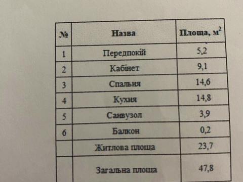 квартира по адресу Михаила Величко ул., 30