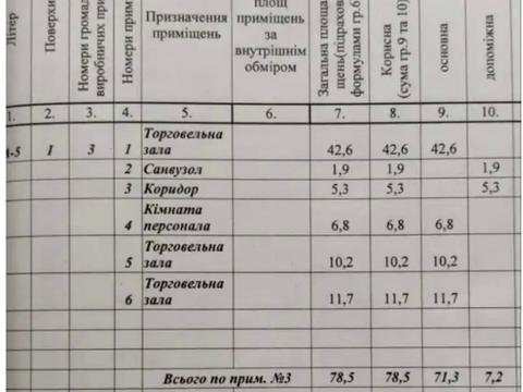 коммерческая по адресу Лесі Українки просп. (Пушкина), 1