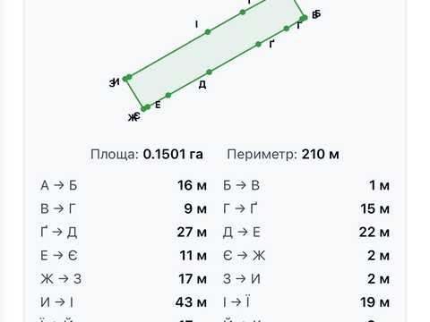 ділянка за адресою Мирна вул. (Інтернаціональна)