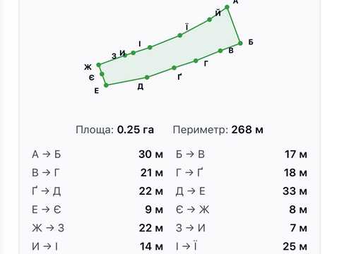 ділянка за адресою Шевченка