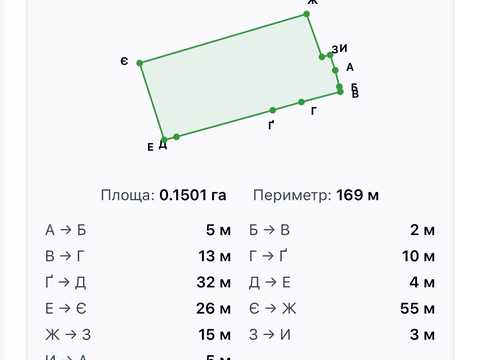 ділянка за адресою Провулок Прибережний