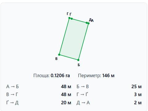 ділянка за адресою 