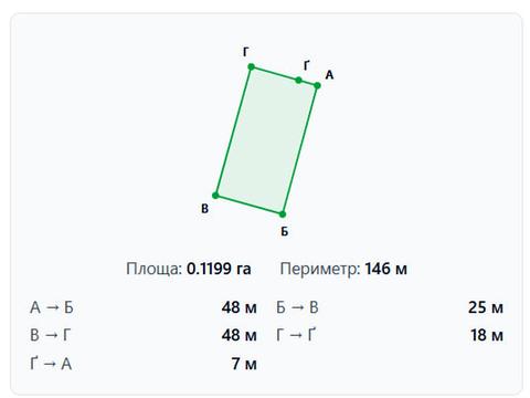 ділянка за адресою 