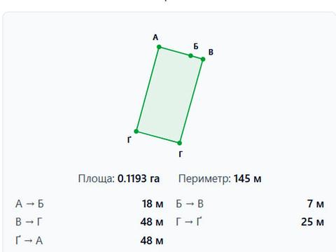 ділянка за адресою 
