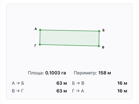 участок по адресу Волошкова