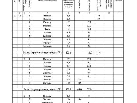 будинок за адресою Ранетна вул., 197