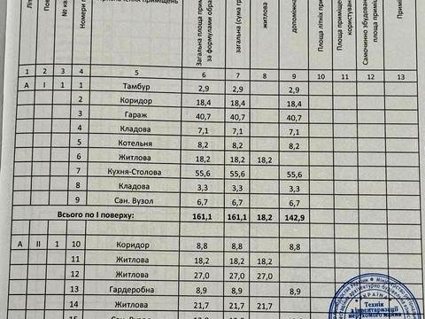 дом по адресу Сонячний пер., 7