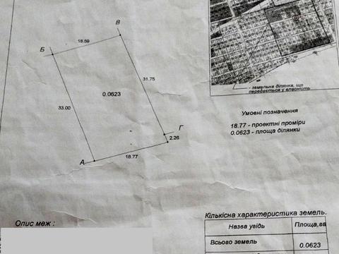 ділянка за адресою с. Мале, 