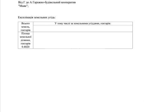 ділянка за адресою Козацька вул., 118