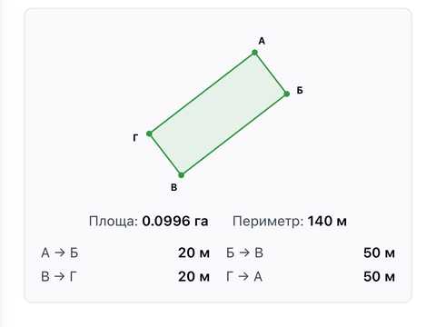 ділянка за адресою Незалежності