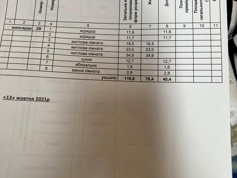 квартира по адресу Свободы просп. (Ленина), 7