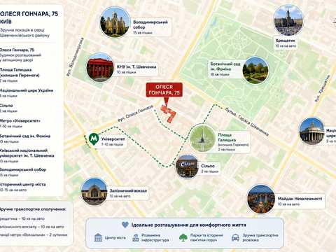 квартира за адресою Олеся Гончара вул., 75