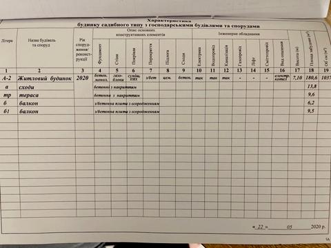 дом по адресу Весняна ул., 18