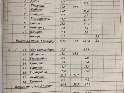 дом по адресу Весняна ул., 18
