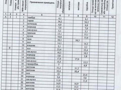 будинок за адресою Грушевського