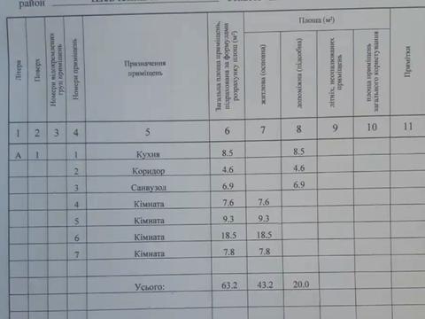 будинок за адресою Пресова вул.