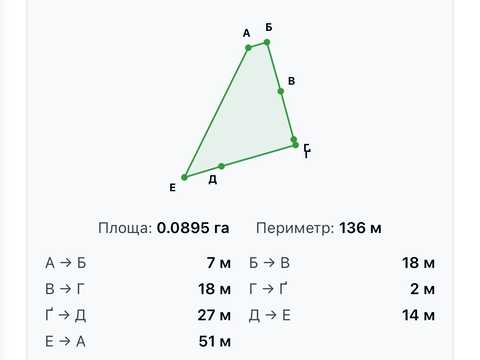 ділянка за адресою Замкова вул.