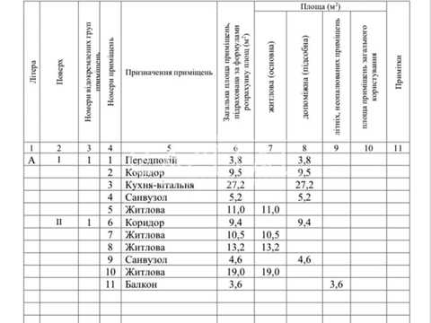 будинок за адресою Санаторна, 25