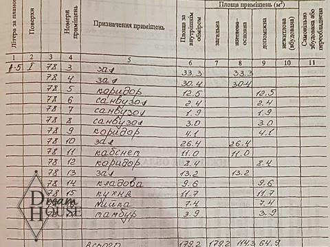коммерческая по адресу м-н Шахтарський, 36