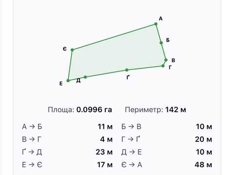 ділянка за адресою Заболотного