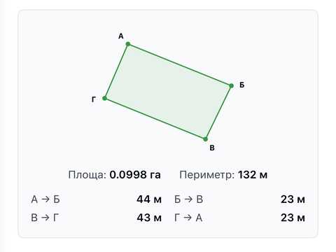 ділянка за адресою Східна вул.