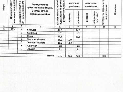 квартира за адресою Клочківська вул., 117