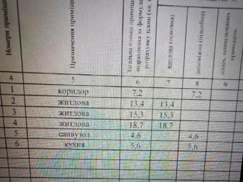 дом по адресу Полковника Горленко ул. (Революційна)