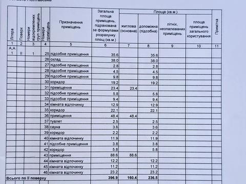 комерційна за адресою Ярмаркова вул., 5-А