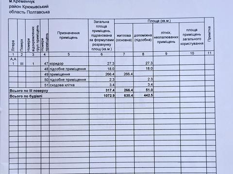 комерційна за адресою Ярмаркова вул., 5-А