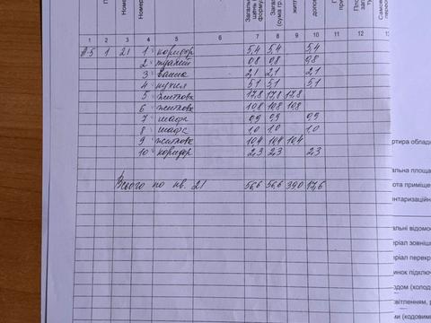 квартира по адресу Александра Поля просп. (Кірова), 143-А