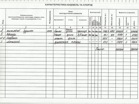 будинок за адресою Горіхова вул., 4