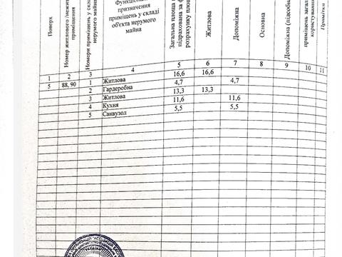 квартира за адресою Буковинська вул., 5