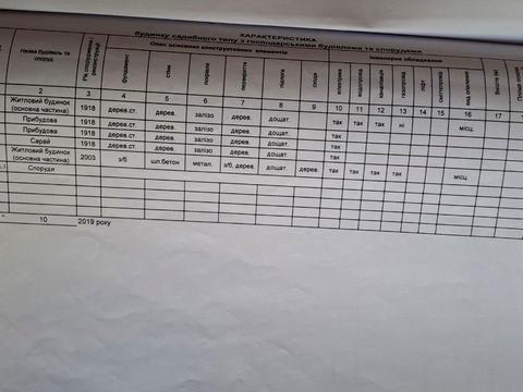 коммерческая по адресу Вітянська ул., 1