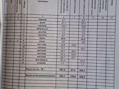 коммерческая по адресу Вітянська ул., 1
