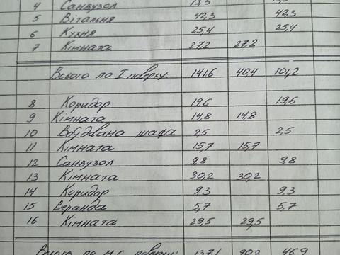 будинок за адресою Соборна вул. (Пархоменка)