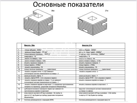 участок по адресу Ярославская ул., 57