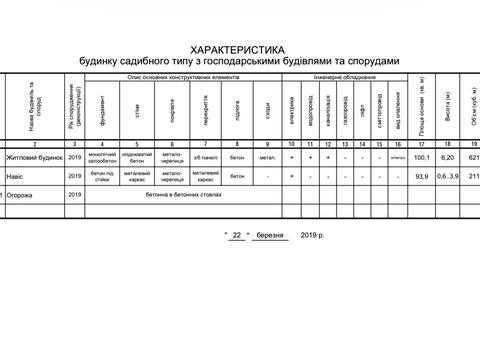 будинок за адресою Дубрівська, 25-Д
