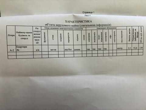 квартира за адресою Липова вул., 9